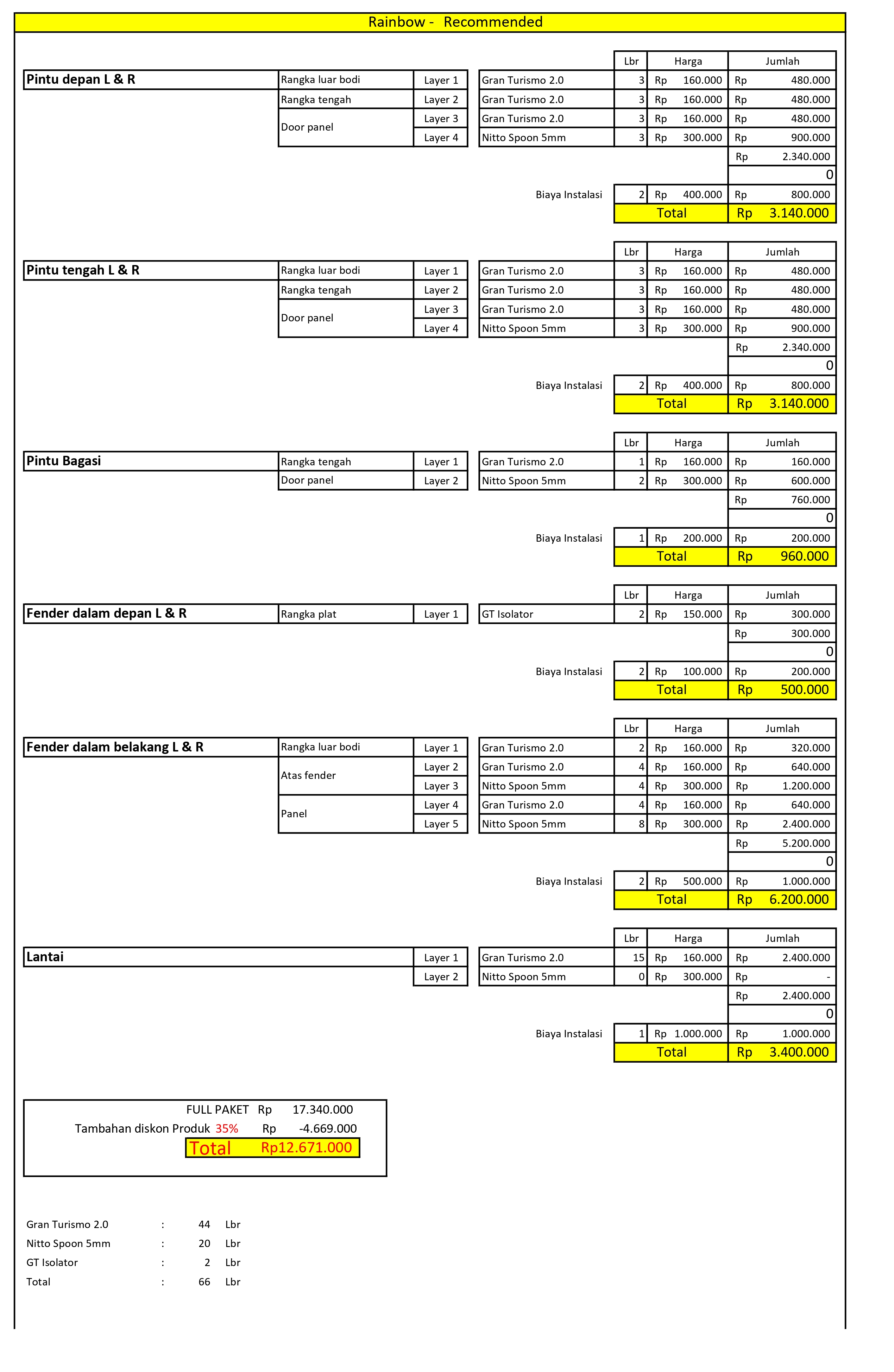 Paket Gran Turrismo 2.0, Innovation Car Audio, audio mobil terbaik Jakarta, mengatasi audio mobil ngcekrek, suara mobil berisik solusi, agar mobil tidak panas, audio mobil standar upgrade, review toko audio mobil terpercaya Jakarta, biaya pasang peredam suara mobil, harga pasang sound system mobil lengkap, peredam suara mobil Jakarta, toko audio mobil Jakarta, keuntungan pasang peredam mobil, rekomendasi speaker mobil terbaik 2024, perbedaan audio mobil aktif dan pasif, tips memilih toko audio mobil, cara merawat sound system mobil, harga pasang audio mobil semua tipe, jasa audio mobil Jakarta, spesialis audio mobil Jakarta, pemasangan peredam suara mobil, peredam panas dan bising mobil, stikering mobil anti panas, peredam mobil murah Jakarta, peredam mobil berkualitas, peredam mobil stp, toko audio mobil 24 jam, audio mobil buka hari minggu, bengkel audio mobil terdekat, service audio mobil, tempat cuci mobil plus audio, peredam mobil dynamat, insulasi mobil lengkap, peredam kabin mobil, atasi bising mobil, modifikasi audio mobil premium Jakarta, pemasangan speaker mobil Jakarta, upgrade sound system mobil, head unit mobil terbaik, amplifier mobil Jakarta, subwoofer mobil Jakarta, tuning audio mobil professional, sound system mobil mewah, audio mobil untuk jazz, audio mobil untuk rock, audio mobil EDM, audio mobil Jakarta Selatan, audio mobil Jakarta Timur, audio mobil Jakarta Barat, audio mobil Jakarta Utara, audio mobil Jakarta Pusat, toko audio mobil terdekat, jasa audio mobil keliling Jakarta, jual speaker pioneer mobil, jual amplifier audison, harga peredam mobil stp, distributor dynamat Jakarta, audio mobil jbl, audio mobil focal, audio mobil morel, audio mobil helix, Paket Audio, Paket Peredam, paket peredam mobil